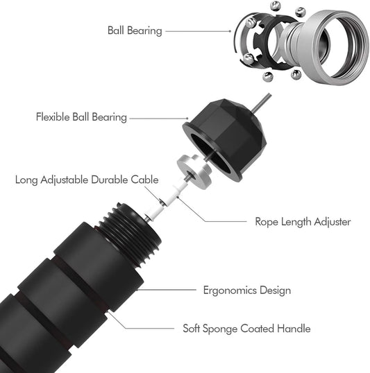 Adjustable Steel Wire Jump Rope – Tangle-Free, Speed & Endurance Trainer