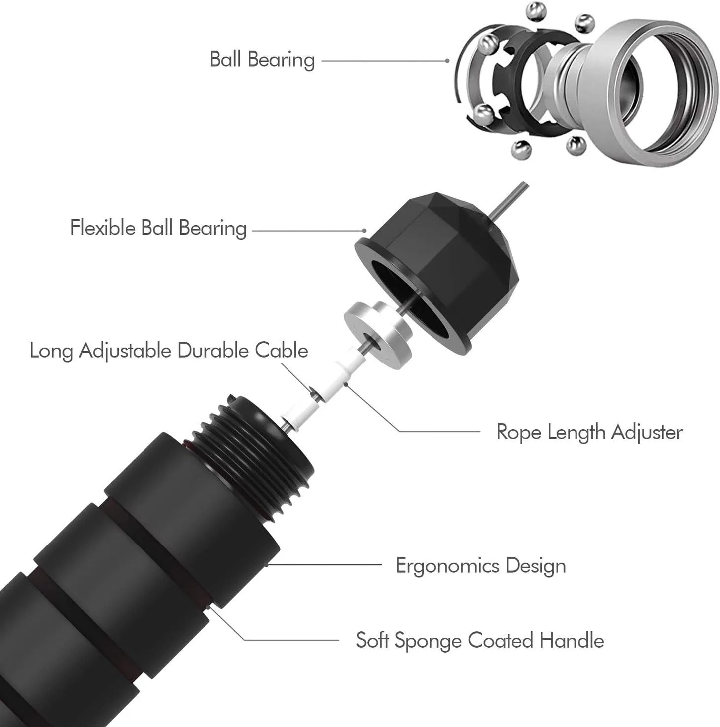 Adjustable Steel Wire Jump Rope – Tangle-Free, Speed & Endurance Trainer